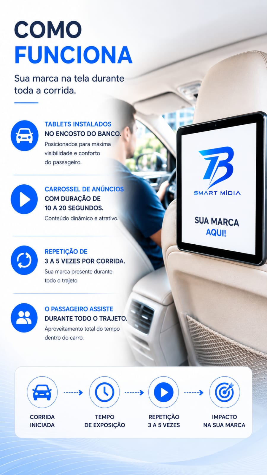 Conceito da TB Smart Mídia: publicidade dentro de carros de aplicativo